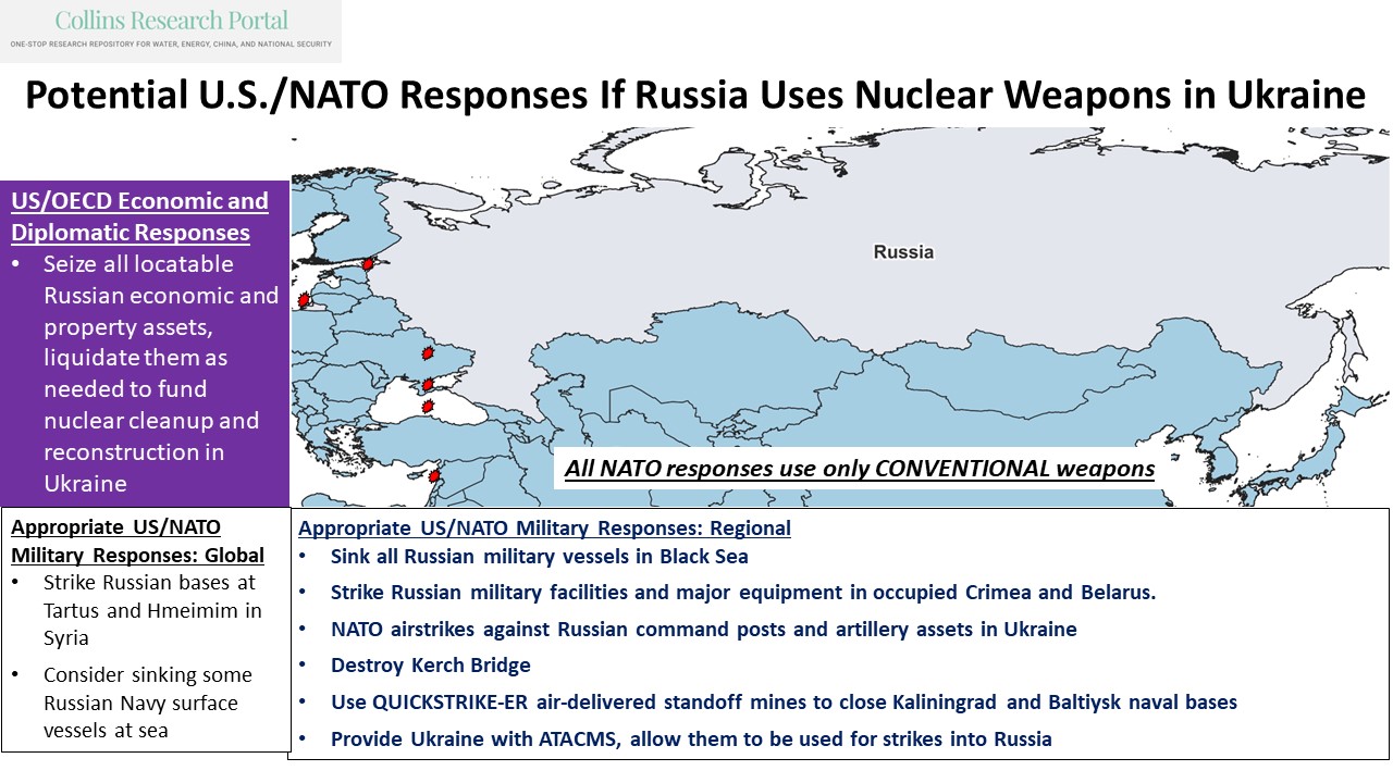 9 Potential U.S./NATO Responses if Russia Uses Nuclear Weapons in Ukraine