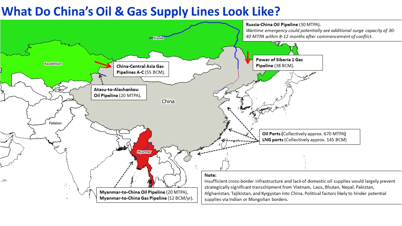 Is China Militarizing Its Oil and Gas Security Policies?
