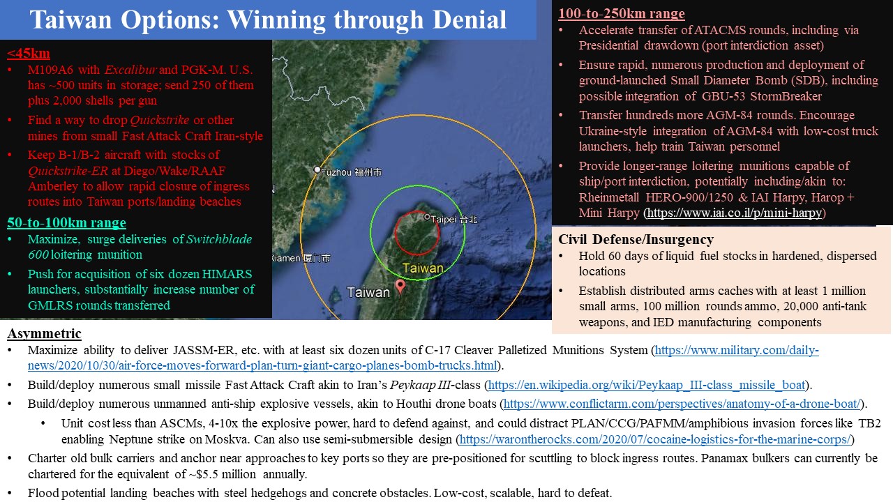16 Rapidly Implementable Policy Options to Help Taiwan Win Through Denial